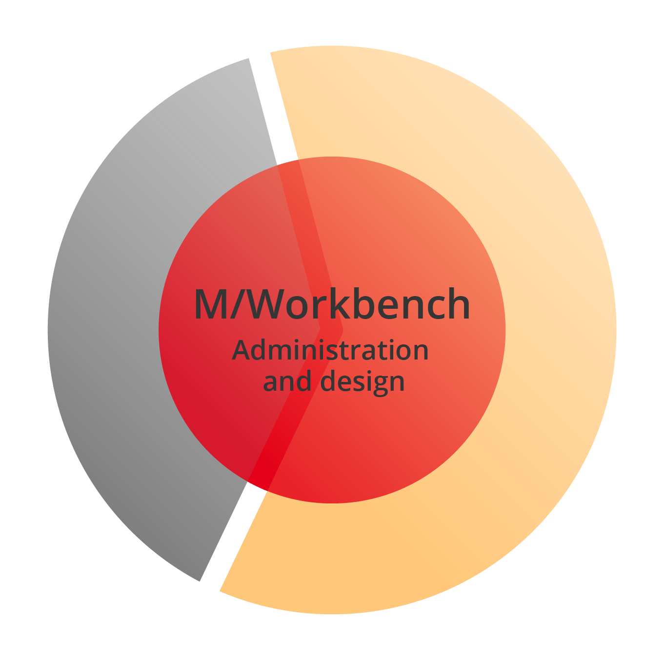 Product graphic: M/Workbench