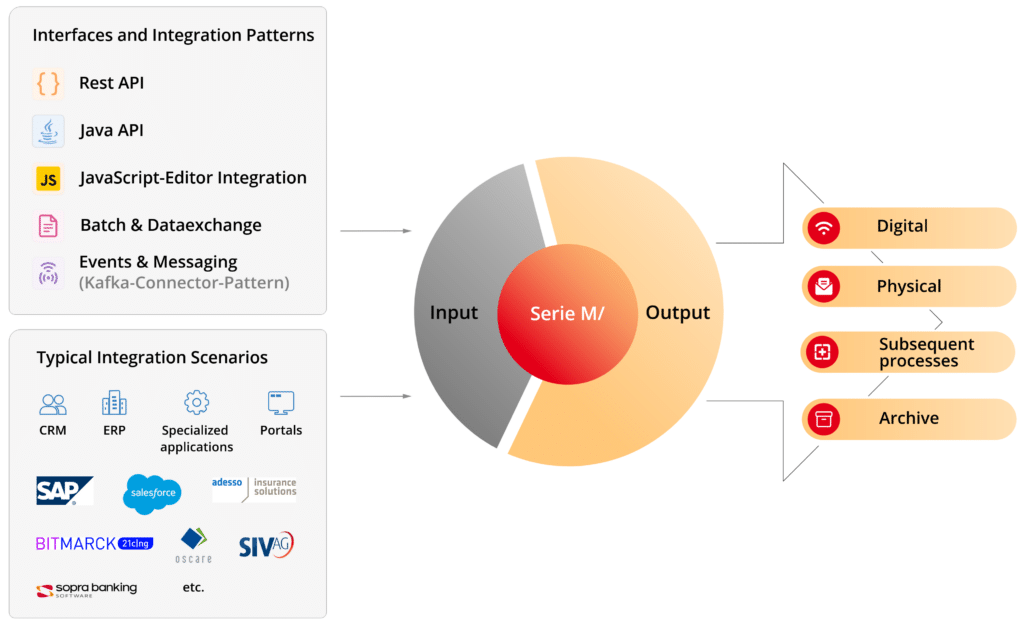 Product graphic: Interfaces & Integration