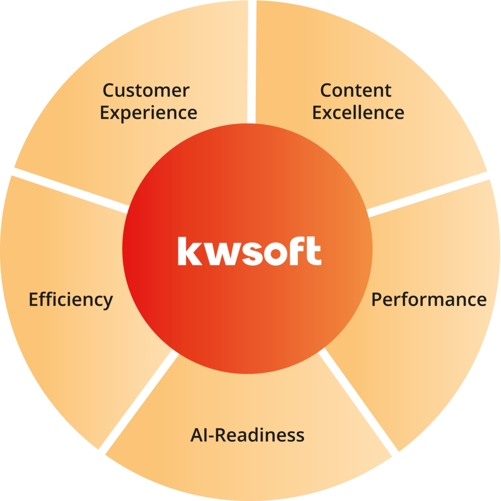 Overview kwsoft®