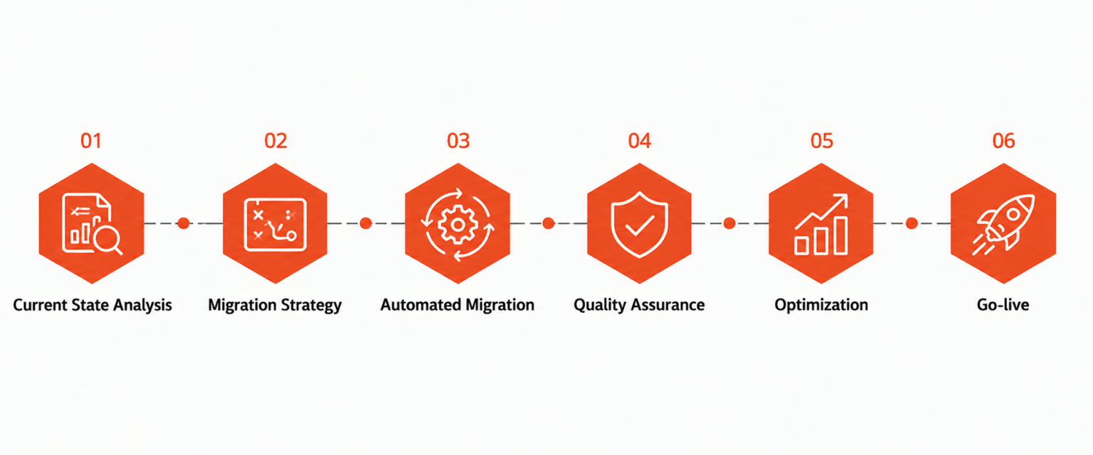 Product graphic: Consulting Services